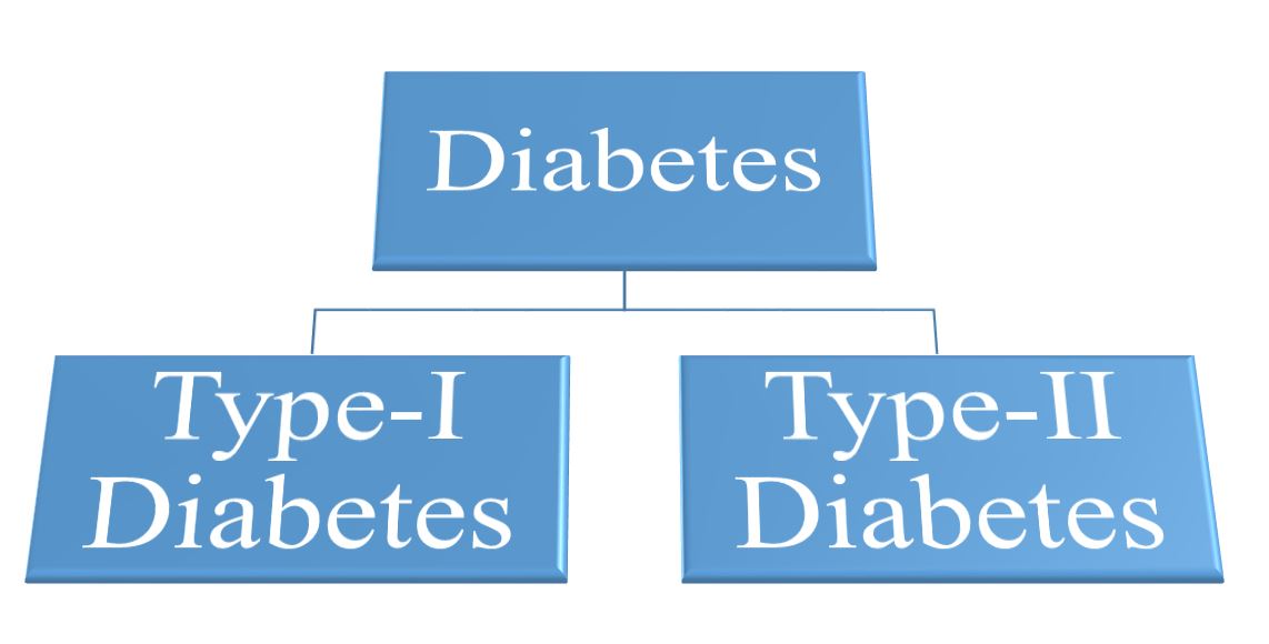 types-of-diabetes