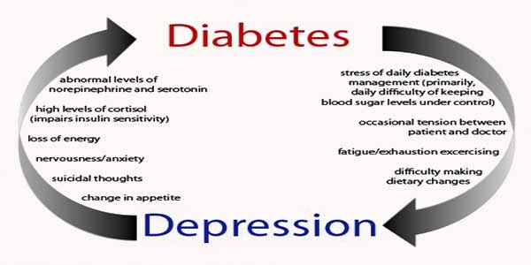 Link Between Depression and Diabetes